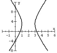 Graph the hyperbola.   A)    B)    C)    D)   
