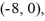 Find the standard form of the equation of a hyperbola with foci (8, 0) and   and vertices   and  