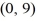 Find the standard form of the equation of an ellipse with foci (0, -9)  and   and vertices   and   A)    B)    C)    D)   
