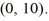 Find the standard form of the equation of an ellipse with foci (0, -9)  and   and vertices   and   A)    B)    C)    D)   