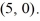 Find the standard form of the equation of an ellipse with foci (-2, 0)  and   and vertices   and   A)    B)    C)    D)   