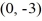 Find the standard form of the equation of an ellipse with foci (0, -1)  and   and vertices   and   A)    B)    C)    D)   