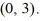 Find the standard form of the equation of an ellipse with foci (0, -1)  and   and vertices   and   A)    B)    C)    D)   