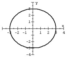 Find the standard form of the equation of the ellipse with the given graph.  