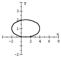 Graph the ellipse.   A)    B)    C)    D)   