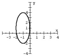 Graph the ellipse.   A)    B)    C)    D)   