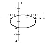 Graph the ellipse.   A)    B)    C)    D)   