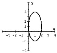 Graph the ellipse.   A)    B)    C)    D)   