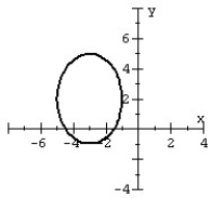 Graph the ellipse.   A)    B)    C)    D)   