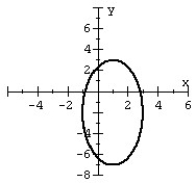 Graph the ellipse.   A)    B)    C)    D)   