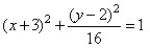 Match the ellipse to the equation.   A)    B)    C)    D)   
