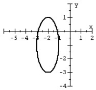 Match the ellipse to the equation.   A)    B)    C)    D)   