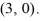 Find the standard form of the equation of an ellipse with vertical major axis of length 12 and endpoints of minor axis   and   A)    B)    C)    D)     