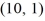 Find the standard form of the equation of an ellipse with foci (0, 1)  and   and vertices   and   A)    B)    C)    D)   