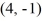 Find the standard form of the equation of an ellipse with foci (4, 3)  and   and vertices   and   A)    B)    C)    D)   