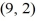 Find the standard form of the equation of an ellipse with vertices   and   and minor axis   and   A)    B)    C)    D)   