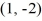 Find the standard form of the equation of an ellipse with vertices   and   and minor axis   and   A)    B)    C)    D)   
