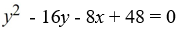 Find an equation for the parabola with vertex (2, 8)  and focus (4, 8) . A)    B)    C)    D)   