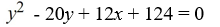 Find an equation for the parabola with vertex (-2, 10)  and focus (-5, 10) . A)    B)    C)    D)   