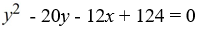 Find an equation for the parabola with vertex (-2, 10)  and focus (-5, 10) . A)    B)    C)    D)   