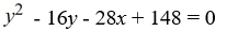 Find an equation for the parabola with vertex (8, 3)  and focus (8, 10) . A)    B)    C)    D)   