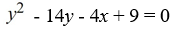 Find an equation for the parabola with focus (9, 7)  and directrix x = 11. A)    B)    C)    D)   