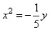 Match the parabola to the equation.   A)    B)    C)    D)   