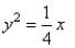 Match the parabola to the equation.   A)    B)    C)    D)   