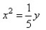 Match the parabola to the equation.   A)    B)    C)    D)   