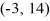 Identify the conic section as a parabola, ellipse, circle, or hyperbola:The set of all points whose distance from the point (3, 14)  plus the distance from the point   is exactly 7 units. A)  parabola B)  ellipse C)  circle D)  hyperbola