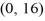 Identify the conic section as a parabola, ellipse, circle, or hyperbola:The set of all points whose difference of the distances to the points   and   is exactly 18 units. A)  parabola B)  ellipse C)  circle D)  hyperbola