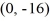 Identify the conic section as a parabola, ellipse, circle, or hyperbola:The set of all points whose difference of the distances to the points   and   is exactly 18 units. A)  parabola B)  ellipse C)  circle D)  hyperbola