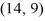 Identify the conic section as a parabola, ellipse, circle, or hyperbola:The set of all points whose distance from the point (4, 9) plus the distance from the point   is exactly 39 units.