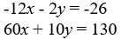 Use Cramer's Rule to either solve the system of equations, determine if the system is inconsistent (no solutions) , or dependent (infinitely many solutions) .   A)  (7, 1)  B)  (1, 7)  C)  inconsistent D)  dependent