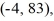 Find the values of a, b, and c such that the graph of the quadratic function   passes through the points     and  