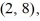 Find the value of the objective function z = 2x - 2y at each of the vertices       and   and then state the maximum and minimum values of the function. A)  maximum 10, minimum -16 B)  maximum -16, minimum 10 C)  maximum 10, minimum 16 D)  maximum 16, minimum -16