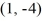 Find the value of the objective function z = 2x - 2y at each of the vertices       and   and then state the maximum and minimum values of the function. A)  maximum 10, minimum -16 B)  maximum -16, minimum 10 C)  maximum 10, minimum 16 D)  maximum 16, minimum -16