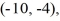 Find the value of the objective function z = 4x - 2y at each of the vertices       and   and then state the maximum and minimum values of the function. A)  maximum -32, minimum 32 B)  maximum 20, minimum 32 C)  maximum -32, minimum 20 D)  maximum 20, minimum -32
