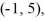 Find the value of the objective function z = 8x + 4y at each of the vertices       and   and then state the maximum and minimum values of the function. A)  maximum -28, minimum -68 B)  maximum -28, minimum 68 C)  maximum 68, minimum -28 D)  maximum -28, minimum 28
