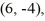 Find the value of the objective function z = 8x + 4y at each of the vertices       and   and then state the maximum and minimum values of the function. A)  maximum -28, minimum -68 B)  maximum -28, minimum 68 C)  maximum 68, minimum -28 D)  maximum -28, minimum 28