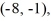 Find the value of the objective function z = 6x - 5y at each of the vertices     and   and then state the maximum and minimum values of the function.