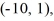 Find the value of the objective function z = 6x - 5y at each of the vertices     and   and then state the maximum and minimum values of the function.