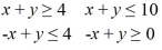 Minimize z = -8x - 5y   A)  32 B)  0 C)  33 D)  1