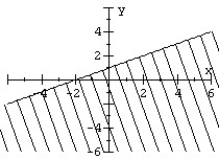 Graph the linear inequality.   A)    B)    C)    D)   