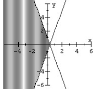Graph the system of inequalities.   A)    B)    C)    D)   