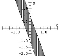 Graph the system of inequalities.   A)    B)    C)    D)   