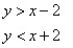 Match the graph to the system of inequalities.   A)    B)    C)    D)   