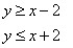 Match the graph to the system of inequalities.   A)    B)    C)    D)   