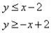 Match the graph to the system of inequalities.   A)    B)    C)    D)   
