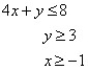 Graph the system of inequalities.   A)    B)    C)    D)   